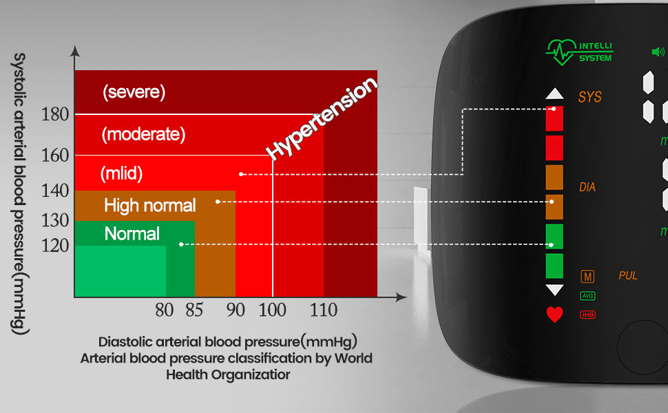 Automatic Wrist Blood Pressure Measuring Instrument