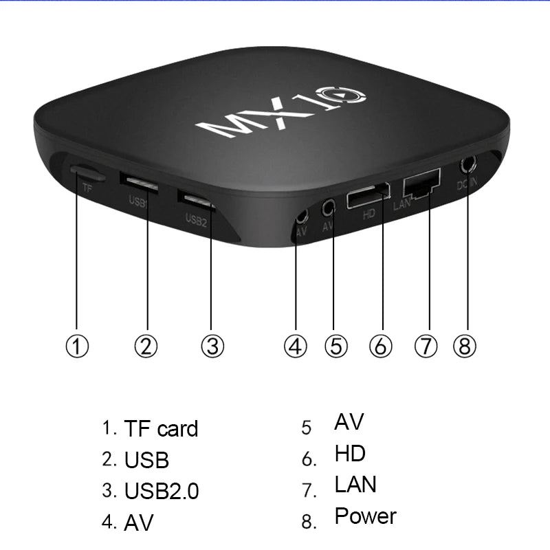 MX10 Box S Android TV Version