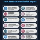 Portable Language Translator Real- Two-Way Translating Device 138 T6N3